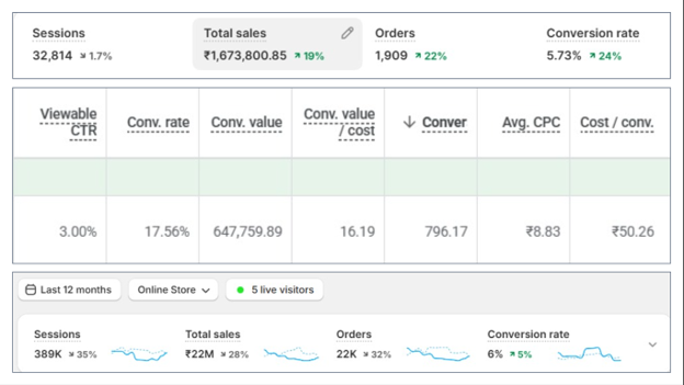 Kids' nutrition brand case study screenshot